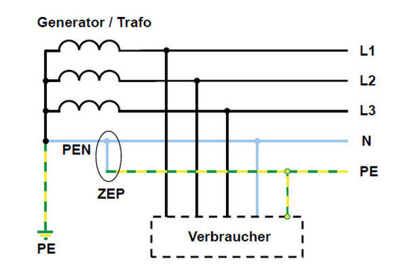 Erdung Im Tnc S Netzsystem Auch Anlagenerder Computer Technik Technologie