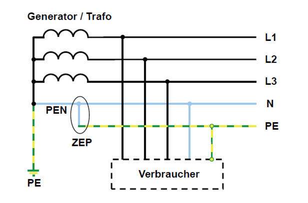 Netzsystem Erdung im TNC-S Netzsystem - Auch Anlagenerder? (Computer, Technik ...