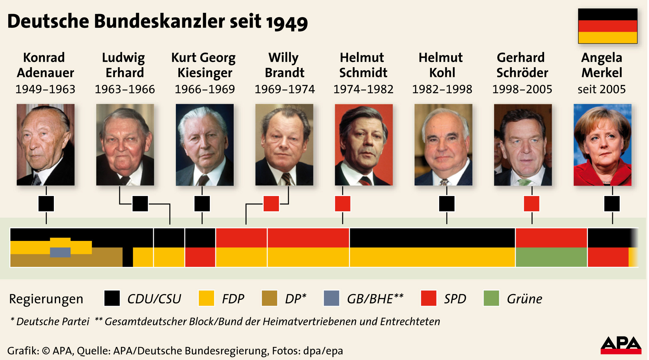 Erkl rung Der Darstellung Politik Deutschland Erkl rung Der Darstellung Politik Deutschland