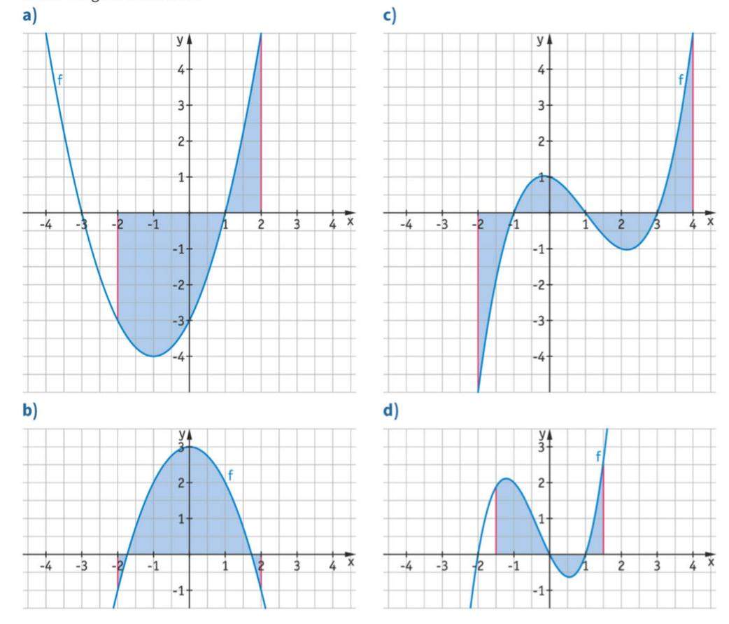 Ermitteln Sie den Funktionsterm der Graphen? (Integralrechnung)