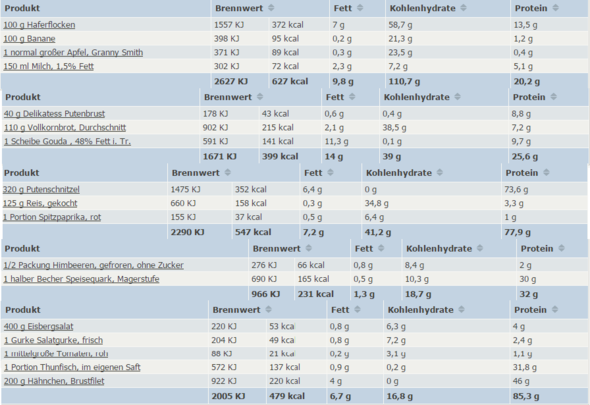 Ernahrungsumstellung Zum Abnehmen Ernahrungsplan Korekt Was Sollte Man Wann Essen Gesundheit Ernahrung Fitness