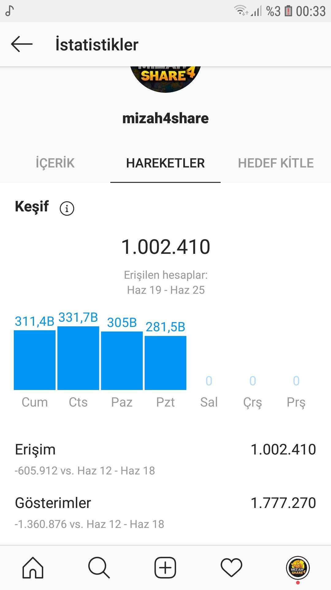 Wie Erreiche Ich Mehr Leute Auf Instagram Erreiche keine Personen mehr auf instagram? (Handy, Internet, Social Media)