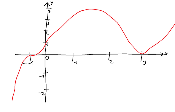 Erste Ableitung Verwirrt Mich Schule Mathematik Nullstellen