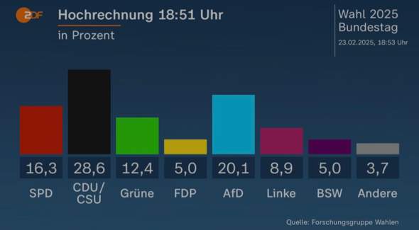 Bild zum Beitrag