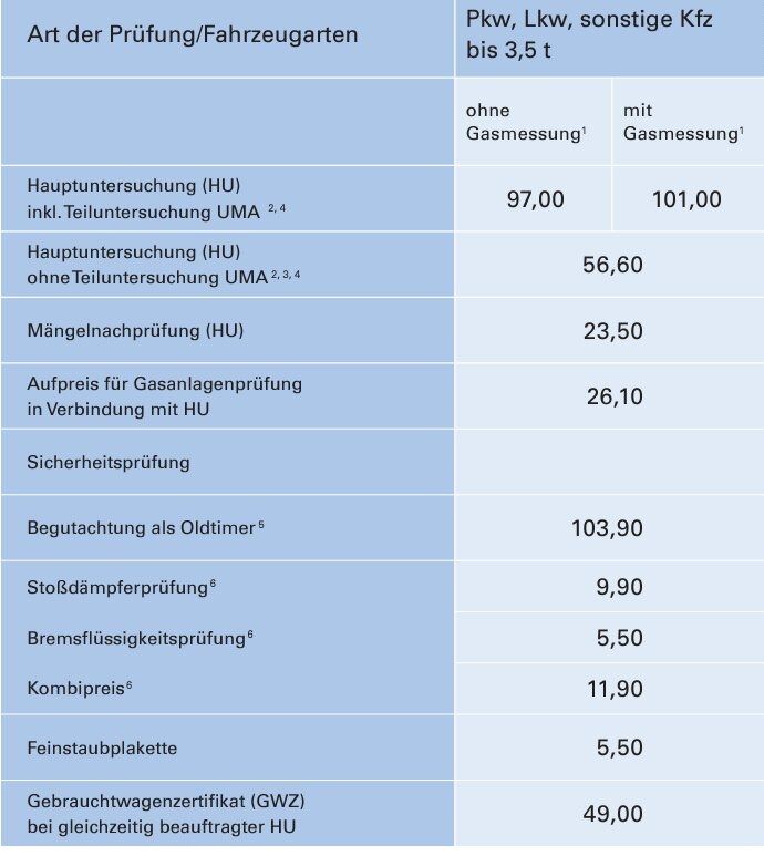 Erstes Mal Tuv