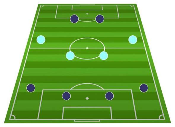 - (Sport, Fußball, Team)
