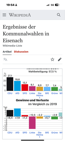 Bild zum Beitrag