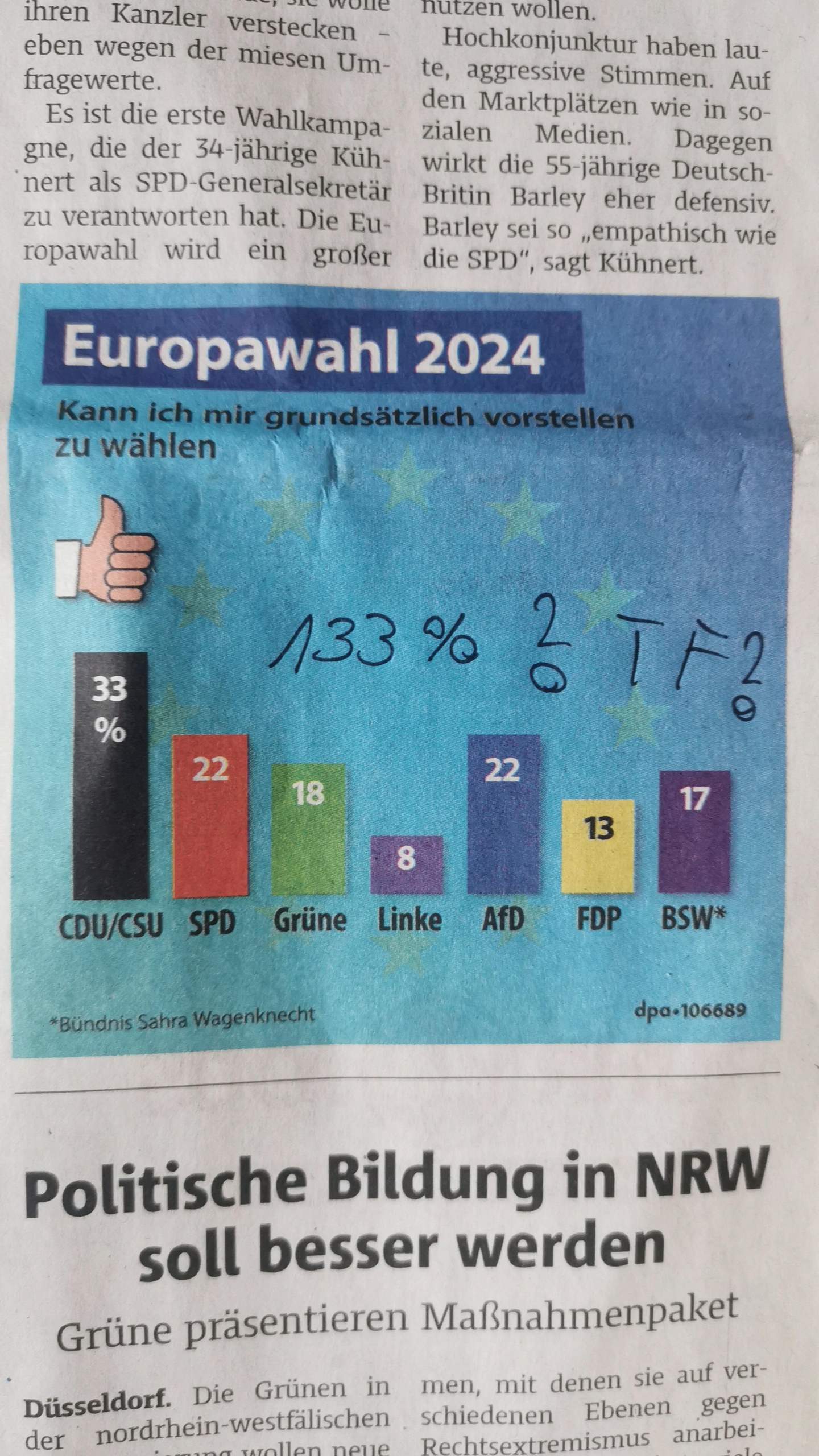 Europawahl 2024 Diagramm 133%? (diagramm Auswerten)