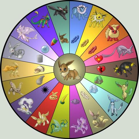 Evoli Entwicklung Pokemon Evoli Entwicklung Pokemon