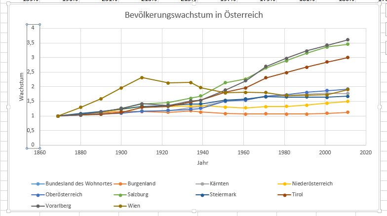 Excel Diagramm Y Achse Zahl In Prozent Umwandeln Computer Informatik Microsoft