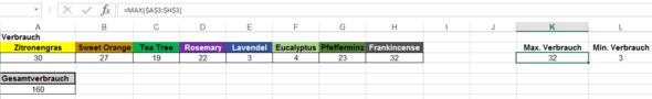 excel - (Microsoft Excel, Tabelle, Tabellenkalkulation)