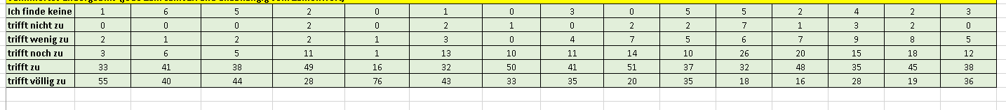 excel-zahl-0-in-excel-diagramm-nicht-anzeigen-lassen-microsoft