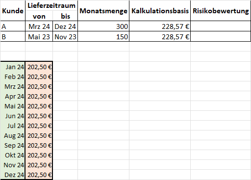 Excel Zeitraum Berechnen Jahre – Excel Anzahl Jahre Bis Heute – JIJWJ