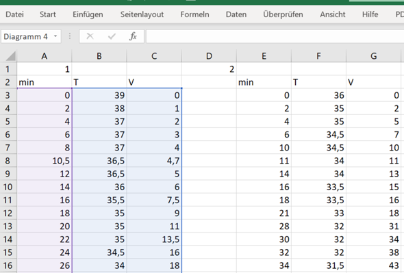 Excel 2 Datensätze in 1 Diagramm darstellen?
