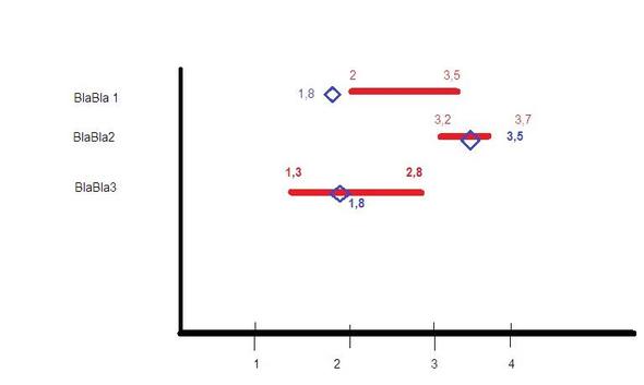 Excel 10 Diagramm Mit Schrift Auf Der Y Achse Und Einzelnen Punkten Und Konstanten