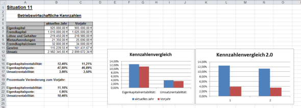 Excel 2010 Gruppierte Saulen Diagramm Wie Die Gruppierung Bestimmen