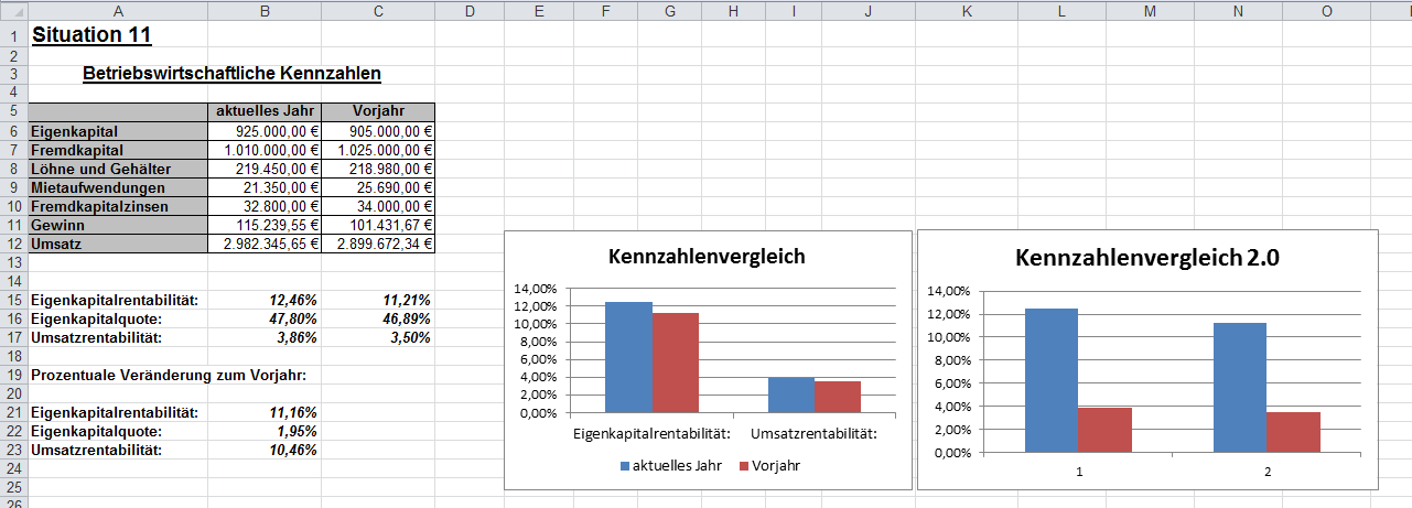 Excel 2010 gruppierte Säulen Diagramm - wie die ...