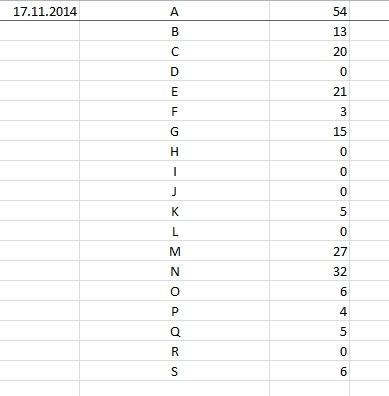 Tabelle 2 - (Excel, Vergleich, Sverweis)