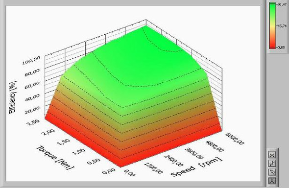 Excel 3d Flachendiagramme Computer Software