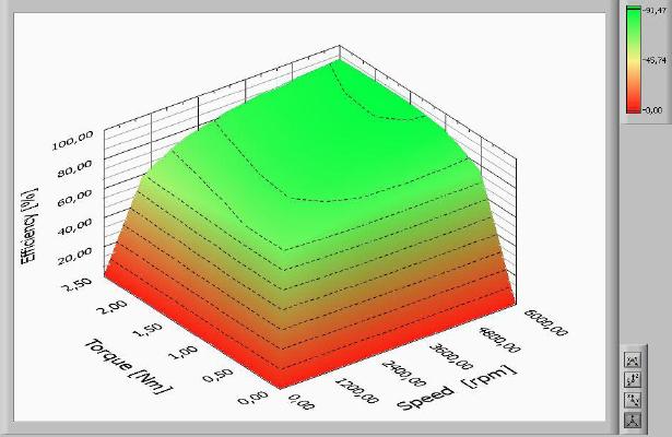 Excel 3d Flachendiagramme Computer Software