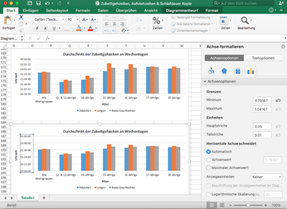 Excel Diagramm - (Microsoft Excel, achsen, Achsenbeschriftung)