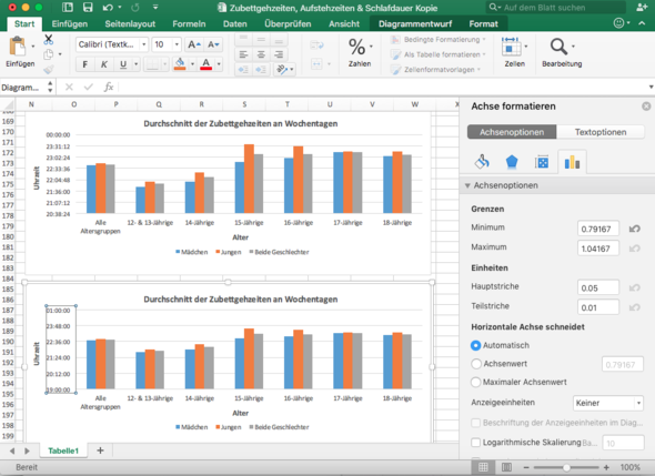 Excel: Achsenbeschriftung? (achsen)