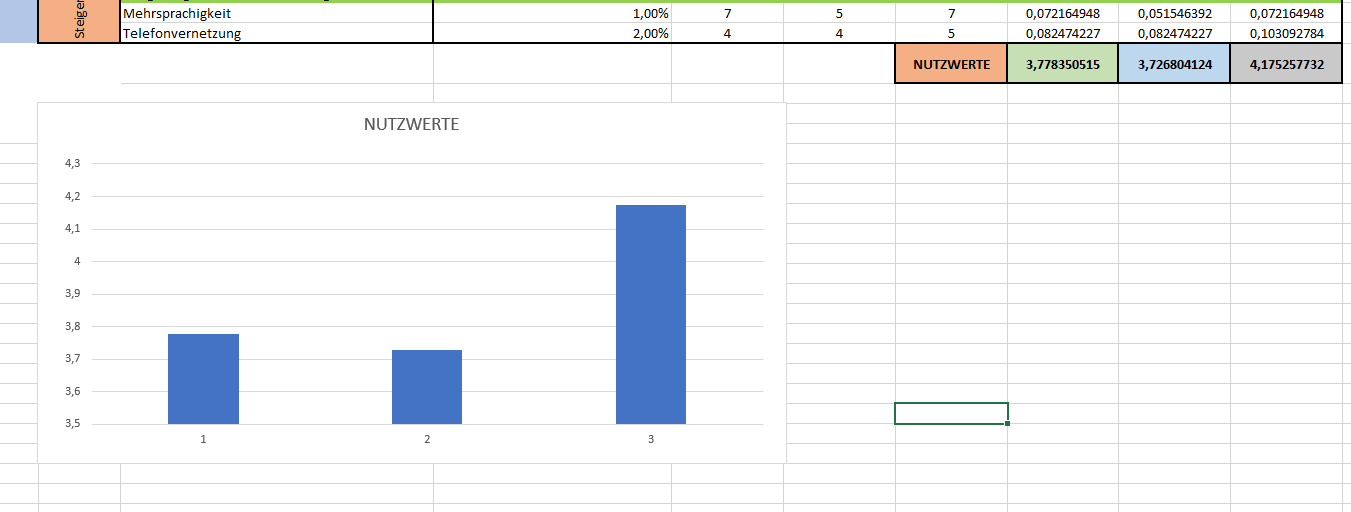 Excel Balkendiagramm Bei 0 Beginnen Lassen Computer Pc Microsoft