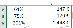 Excel bedingte Formatierung bei Prozentzahlen?