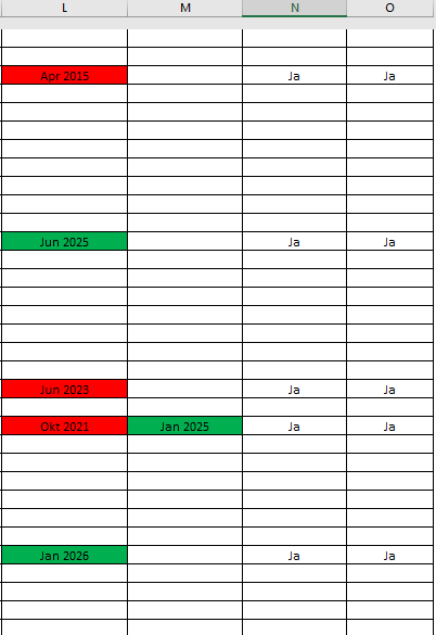 Excel Daten makieren wenn älter dann rot? (Formel, Microsoft Excel