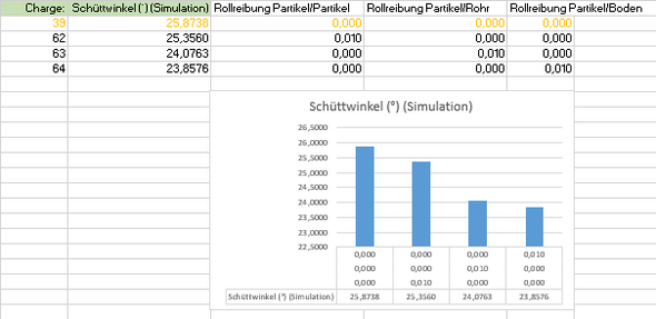 Excel Diagramm Achsen Beschriftung Legende X Achse Computer Technik Technologie