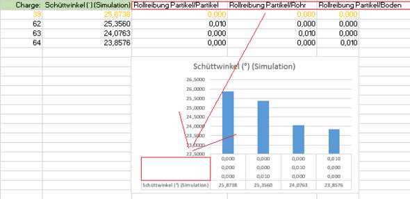Excel Diagramm Achsen Beschriftung Legende X Achse Computer Technik Technologie