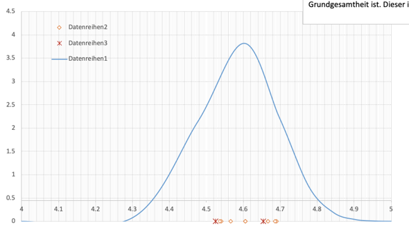 Excel Diagramm Darstellung Hilfe Computer Physik Office