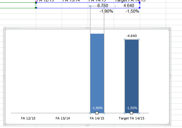 Excel Diagramm Erstellt Proportionen Stimmen Nicht Sprengt Den Rahmen Kann Mir Jemand Helfen Grosse
