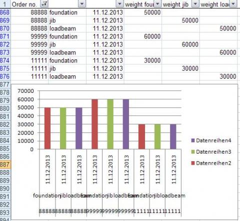 Excel Diagramm Problem - Daten zusammenfassen (Computer ...