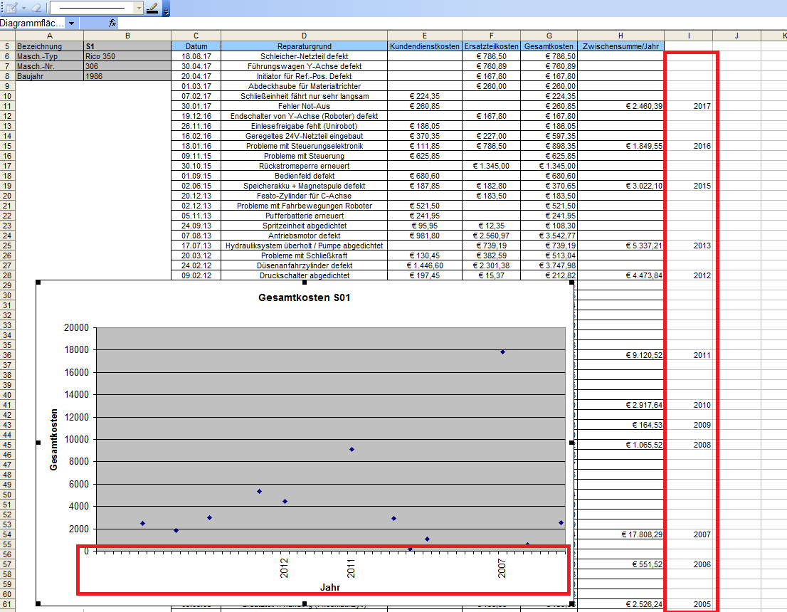 Excel Diagramm Datentabelle Nur Bestimmte Werte Anzeigen Excel Diagramm Reihe X soll nur bestimmte Werte anzeigen? (Computer