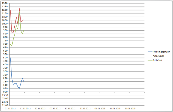 Hier das Diagramm. - (Microsoft Excel, Diagramm)