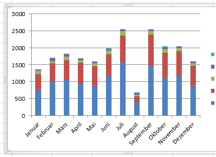 Mit internet verbinden Mit internet verbinden