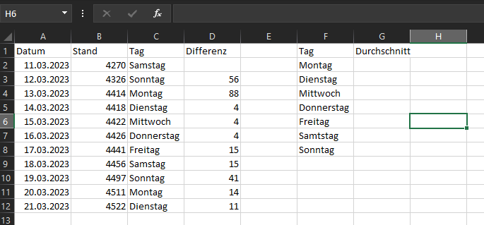 Excel Durchschnitt Berechnen Computer Microsoft Microsoft Excel 