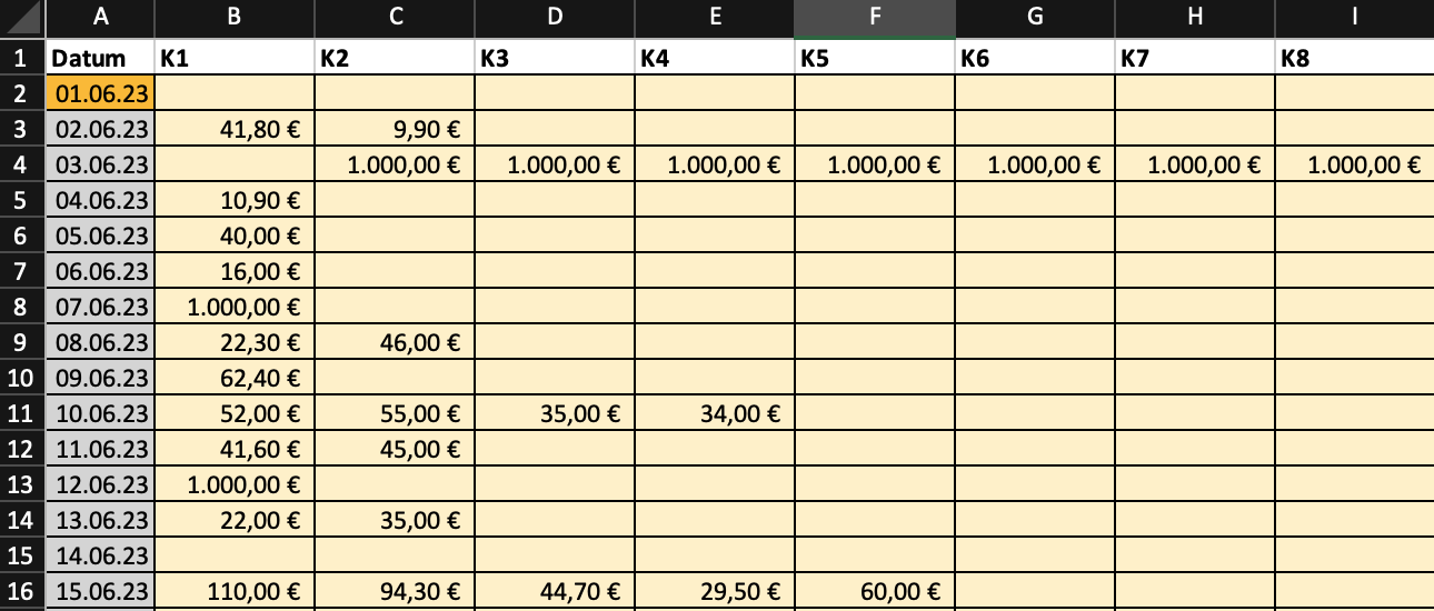 Excel-Funktion - Aus Zwei Tabellen Verschiedene Beträge Mit Einem Datum ...