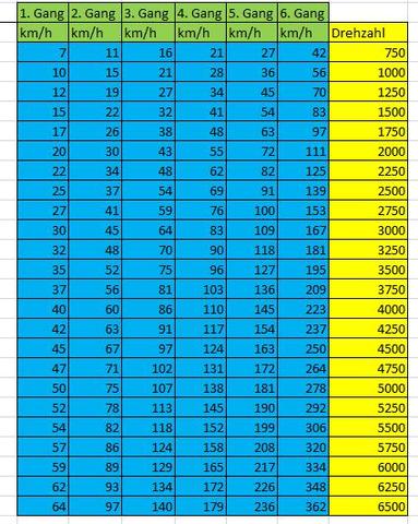 Excel Mehrere Graphen Erstellen