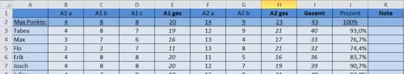 Die Tabelle - (Noten, Text, Microsoft Excel)