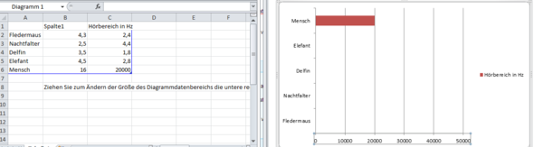 Excel Problem Mit Massstab Diagramm