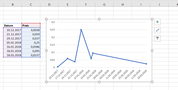 Excel Problem Wieso Bekomme Ich Andere Zahlen Ins Diagram Computer Pc Diagramm