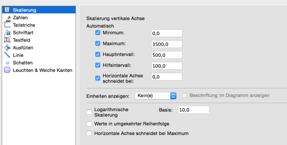 Änderungsauswahl Y-Achse => so eine Ansicht wünsch ich mir für die X-Achse - (Microsoft Excel, Diagramm, Skalierung)