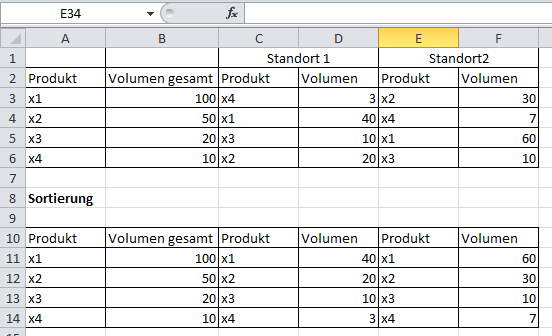 Vorher / Nachher - (Microsoft Excel, Tabelle)