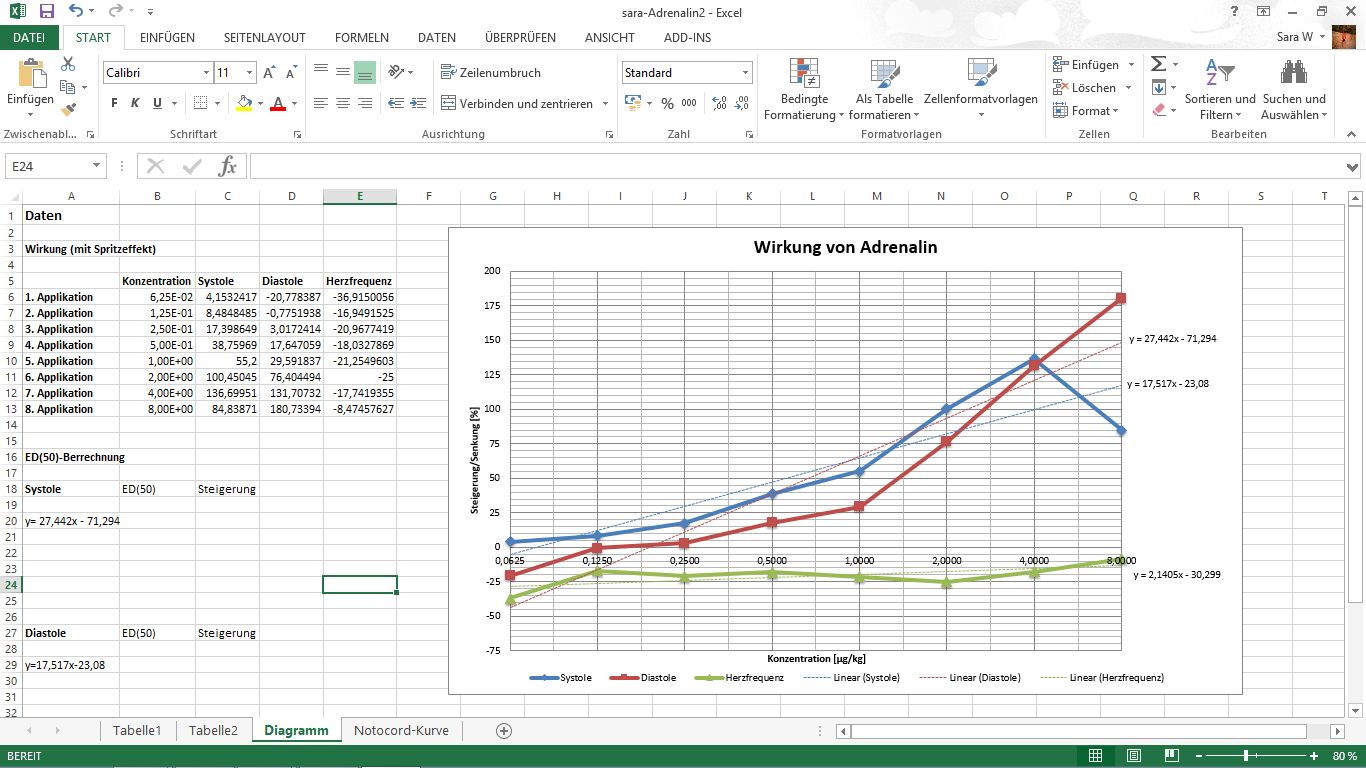 nicht 0 pivot anzeigen Wert Excel zu bestimmtem Trendlinie Bezug Achsen Y nicht 0 pivot anzeigen Wert Excel zu bestimmtem Trendlinie Bezug Achsen Y