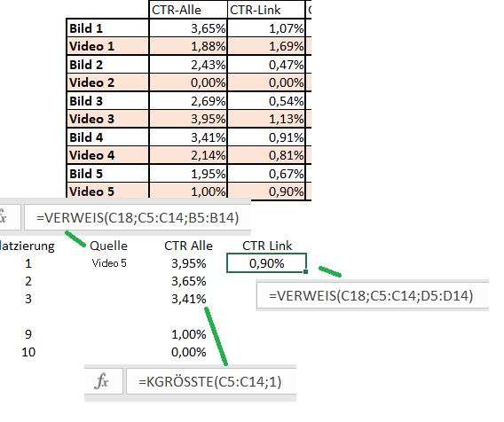 Excel Verweis auf eine Zelle? (Microsoft, Formel, Microsoft Excel)
