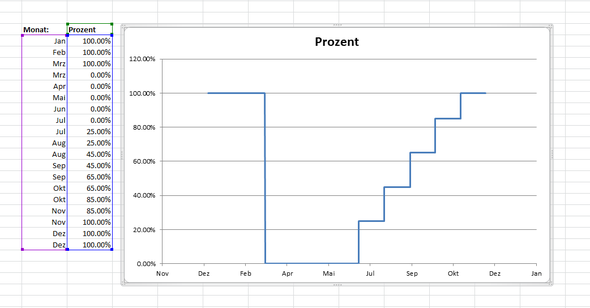 Excel X Achse Formatieren In Monaten Von Jan Dez Microsoft Diagramm Monat