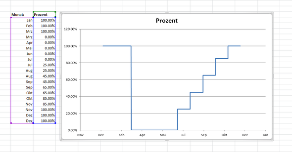 Diagramm - (Microsoft, Microsoft Excel, formatieren)