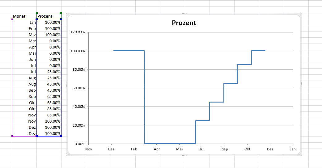 Excel X-Achse formatieren in Monaten von Jan-Dez ...